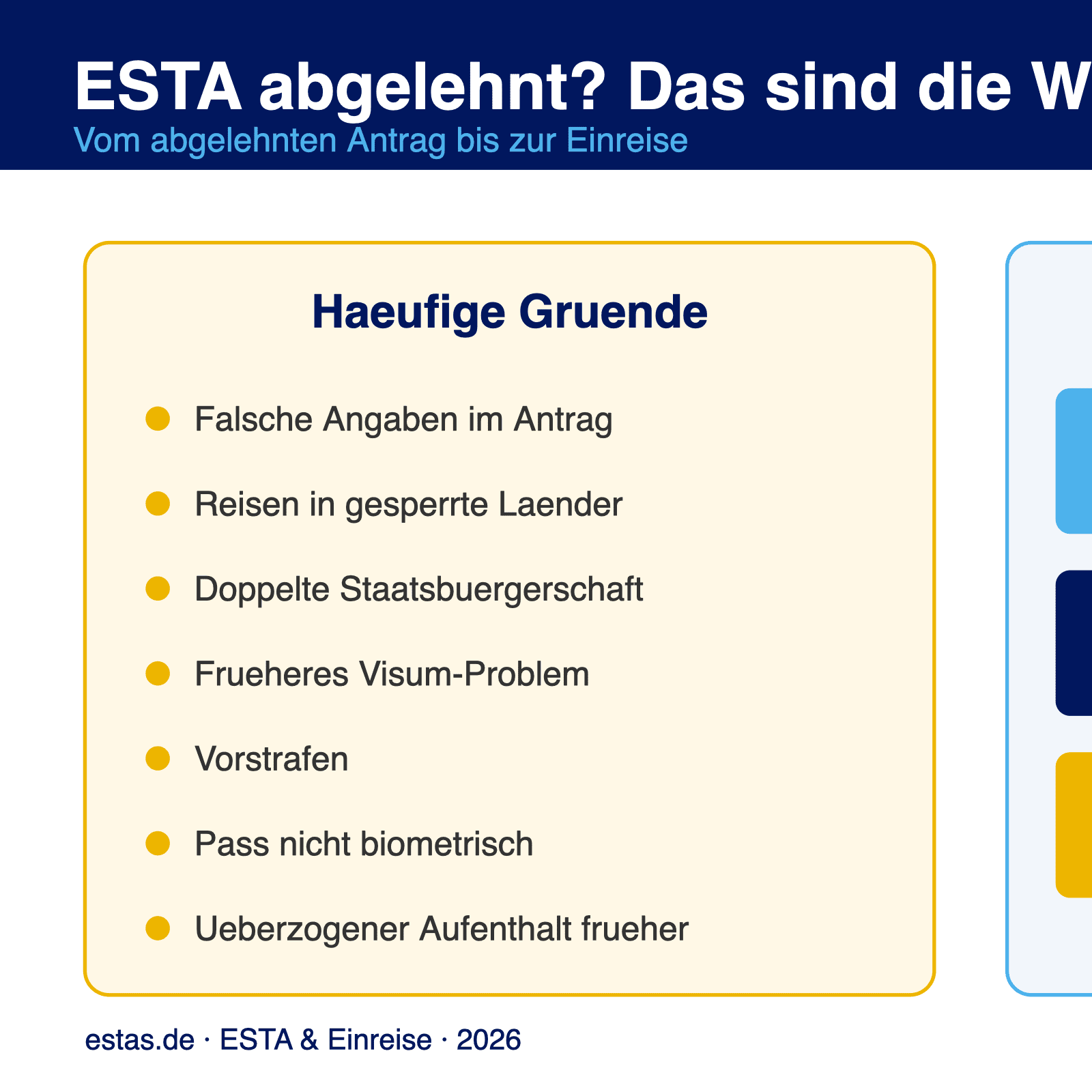 Infografik: Häufige Gründe für eine ESTA-Ablehnung und drei Lösungswege inklusive B-Visum