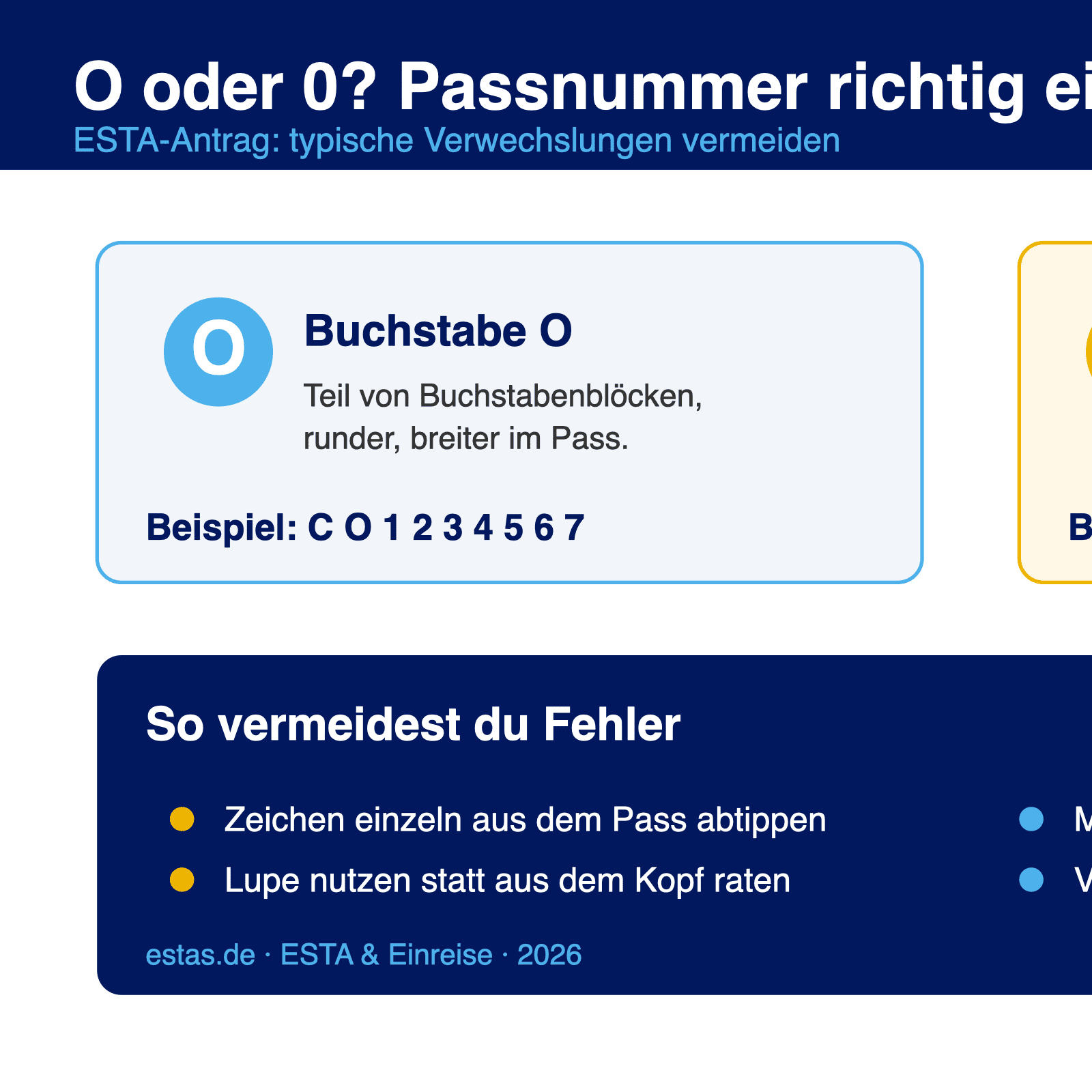 Infografik: Unterschied zwischen Buchstabe O und Ziffer 0 in der Reisepassnummer für den ESTA-Antrag