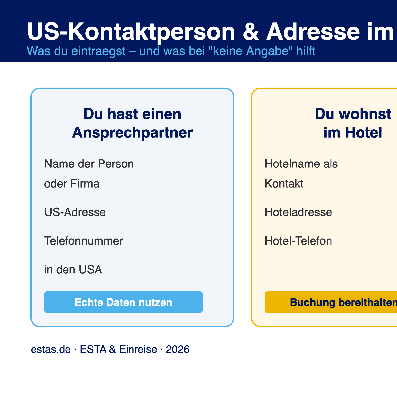 Infografik: Drei Szenarien für die US-Kontaktperson im ESTA-Antrag – Ansprechpartner, Hotel oder Unknown