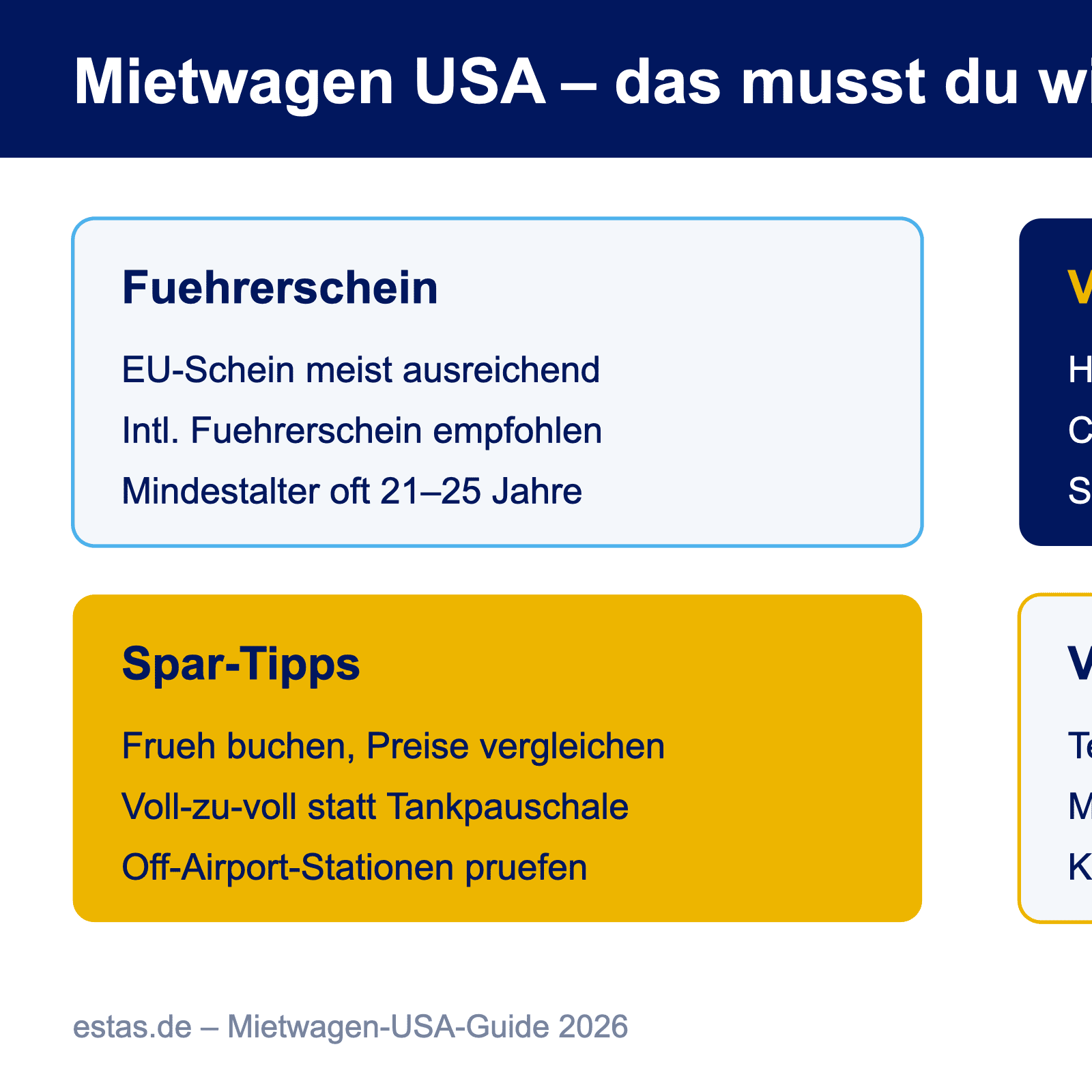 Infografik zu Fuehrerschein, Versicherung, Spar-Tipps und Regeln beim Mietwagen in den USA