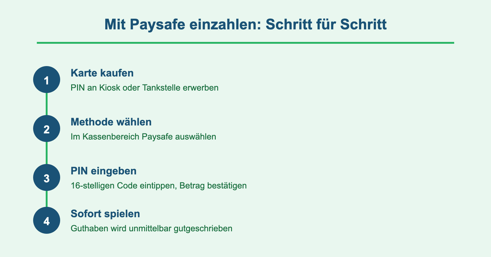 Online Casino mit Paysafe: Anleitung in 4 Schritten 1 Mit Paysafe einzahlen: Schritt-für-Schritt-Anleitung
